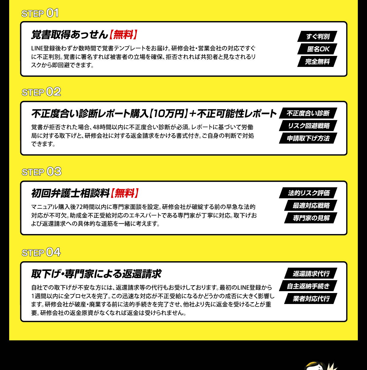 STEP01 覚書取得あっせん【無料】 LINE登録後わずか数時間で覚書テンプレートをお届け。研修会社・営業会社の対応ですぐに不正判別。覚書に署名すれば被害者の立場を確保、拒否されれば共犯者と見なされるリスクから即回避できます。　STEP02 不正度合い診断レポート購入【10万円】+不正可能性レポート 覚書が拒否された場合、48時間以内に不正度合い診断が必須。レポートに基づいて労働局に対する取下げと、研修会社に対する返金請求をかける書式付き。ご自身の判断で対処できます。　STEP03 弁護士相談【レポート購入者は無料】 マニュアル購入後72時間以内に専門家面談を設定。研修会社が破綻する前の早急な法的対応が不可欠。助成金不正受給対応のエキスパートである専門家が丁寧に対応。取下げおよび返還請求への具体的な道筋を一緒に考えます。　STEP04 取下げ・専門家による返還請求 自社での取下げが不安な方には、返還請求等の代行もお受けしております。最初のLINE登録から1週間以内に全プロセスを完了。この迅速な対応が不正受給になるかどうかの成否に大きく影響します。研修会社が破産・廃業する前に法的手続きを完了させ、他社より先に返金を受けることが重要。研修会社の返金原資がなくなれば返金は受けられません。