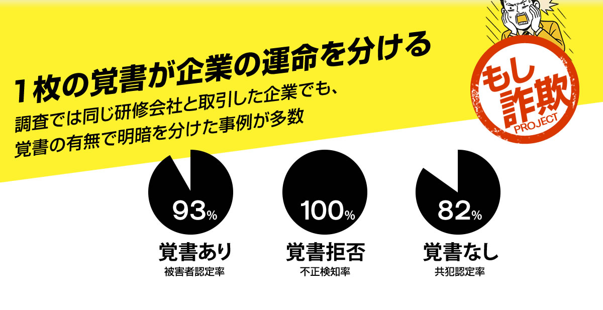 1枚の覚書が企業の運命を分ける　調査では同じ研修会社と取引した企業でも、覚書の有無で明暗を分けた事例が多数